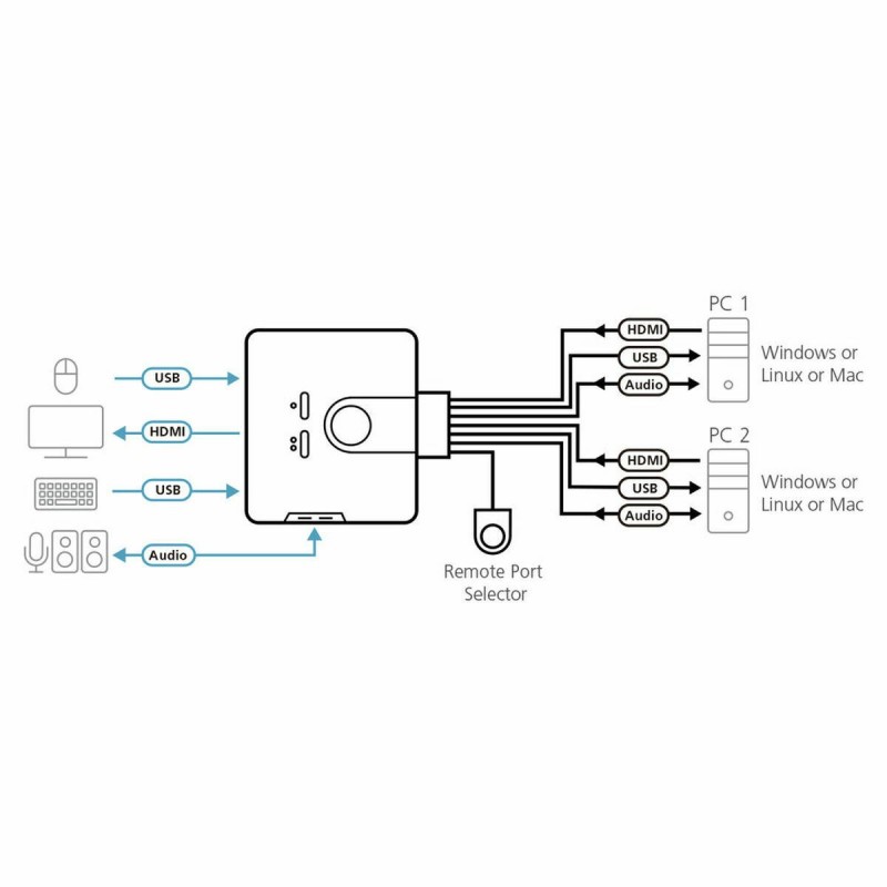 Switch KVM Aten CS692-AT - Acheter à 76,76 € seulement chez Collector's Boutique