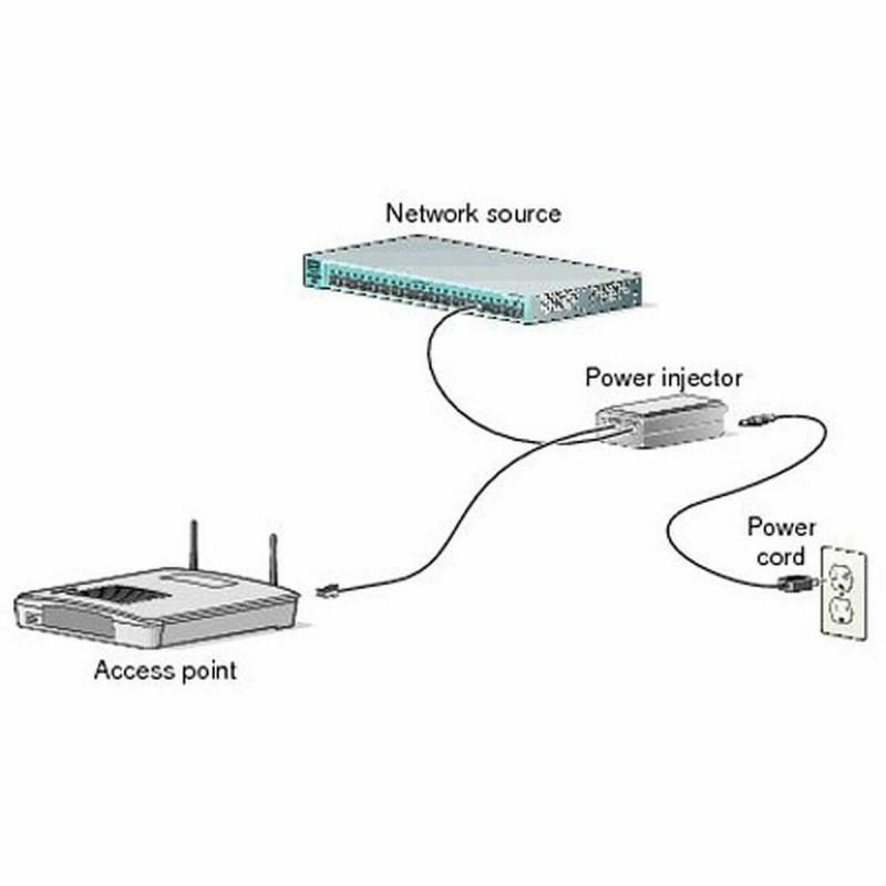 Injecteur PoE CISCO AIR-PWRINJ6 - Acheter à 138,88 € seulement chez Collector's Boutique